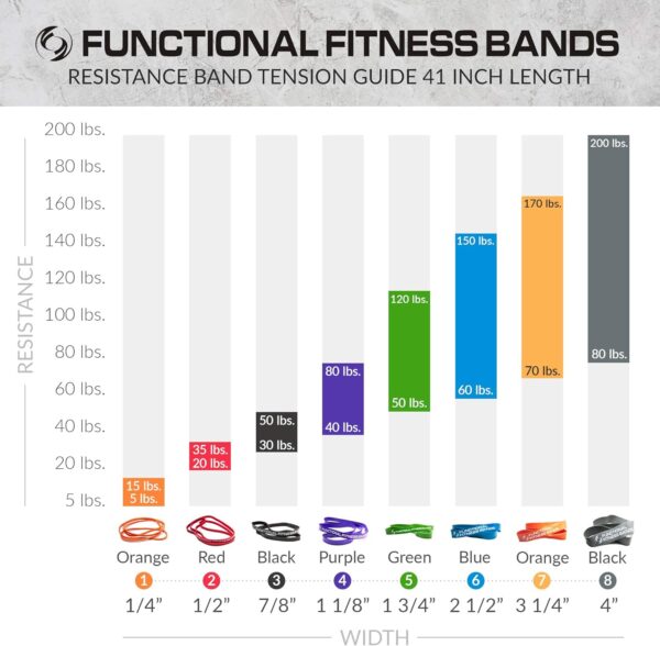 Functional Fitness Grey Resistance Band - Image 2