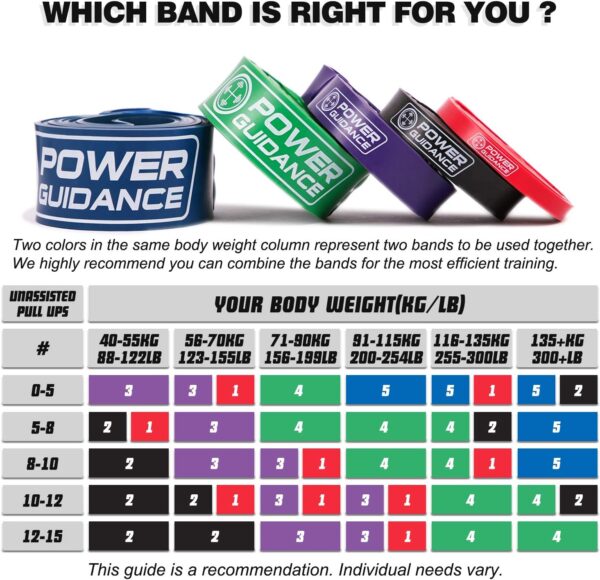 Power Guidance Blue Resistance Band - Image 5