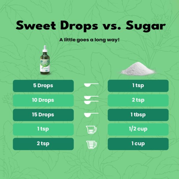 SweetLeaf Sweet Drops Liquid Stevia - Image 4